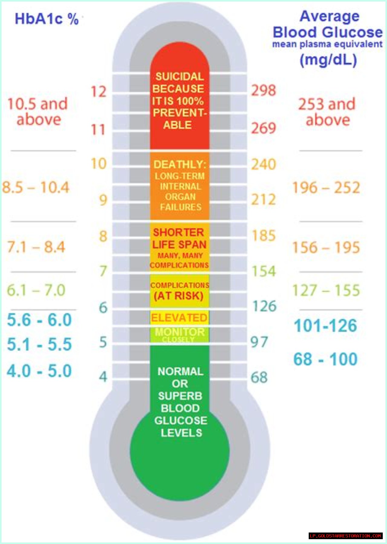 Get The Normal Range For Hemoglobin A1c Levels: A Guide For Optimal Health