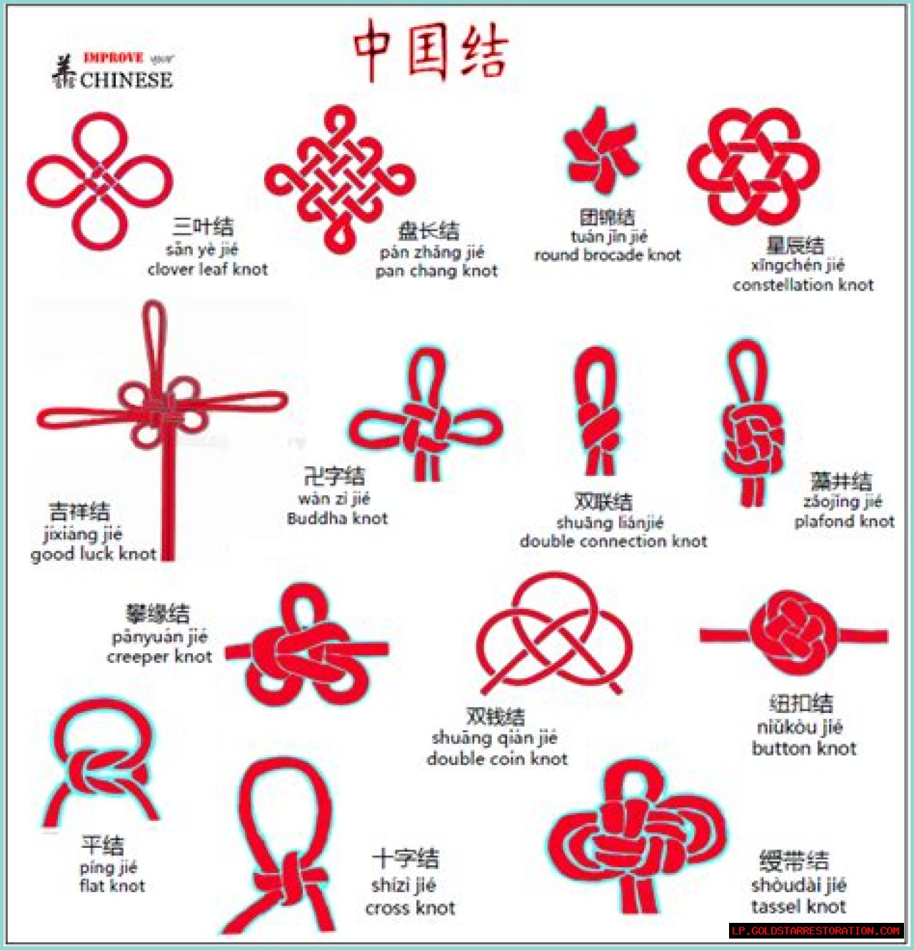 Reveal The Rich Meanings Of Chinese Knots: A Journey Into Symbolism